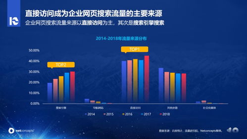互聯(lián)網(wǎng)搜索營銷十年歷程變化分析報(bào)告