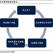 借鑒日本互聯網券商經驗，內地券商在互聯網銷售領域的補強路徑