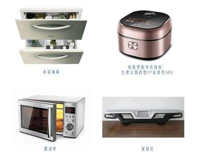 家電改性PP塑料材料 零配件領域的過去、現在與未來展望