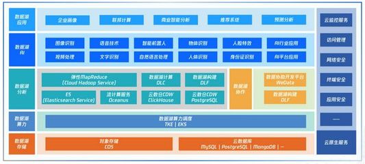 從火星的古海洋，讀懂藍(lán)星的數(shù)據(jù)湖之變