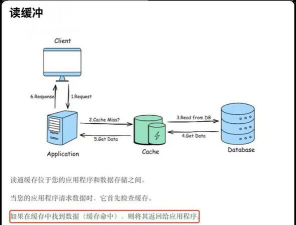揭秘Memcached 高效緩存系統(tǒng)的事務(wù)處理奧秘
