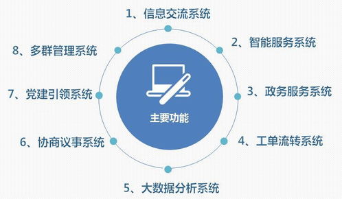 喜訊 棲霞區(qū)成功創(chuàng)建全國(guó)社區(qū)治理和服務(wù)創(chuàng)新實(shí)驗(yàn)區(qū)，數(shù)據(jù)處理與存儲(chǔ)支持服務(wù)成為關(guān)鍵助力