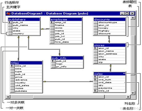 SQL Server 2000 數據庫基礎操作與核心組件介紹