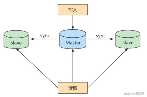 深入解析 MySQL Binlog轉儲線程（Dump Thread）的核心操作與數據處理支持服務