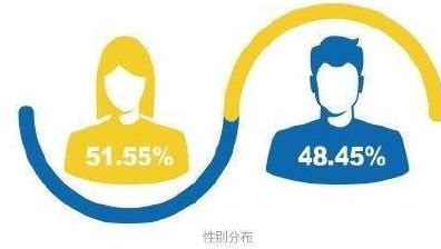 七成應(yīng)屆生月薪不足六千，為何中介服務(wù)成就業(yè)形勢最佳？